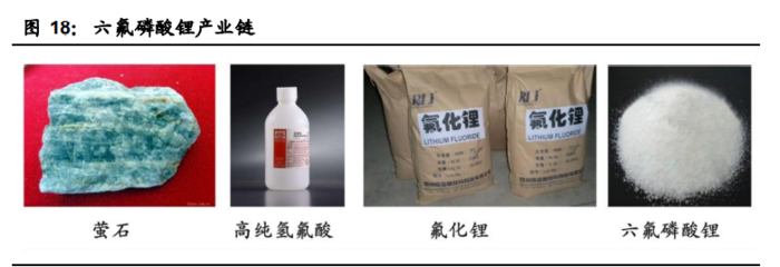 電解液產業(yè)鏈深度報告:價格傳導機制與投資邏輯