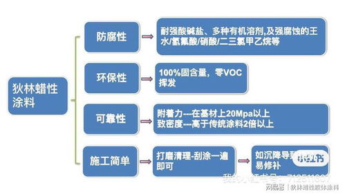 氫氟酸 高鹽 高酸 強堿 強溶劑等重防腐環(huán)境選擇狄林錯不了
